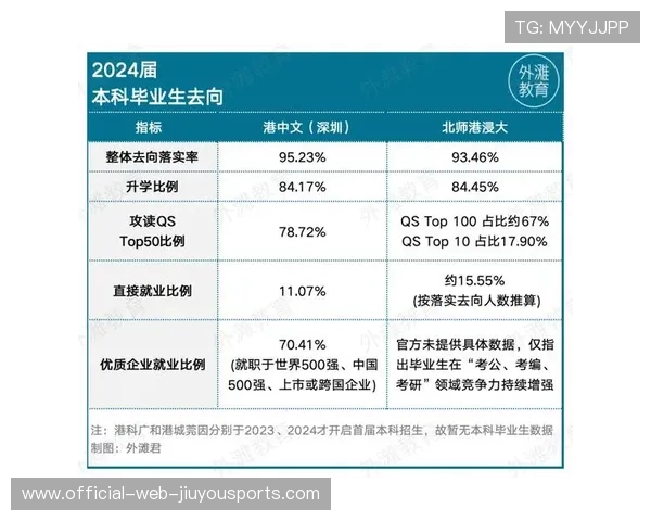 港城大退出高考统招，内地“港校”受中产家庭追捧