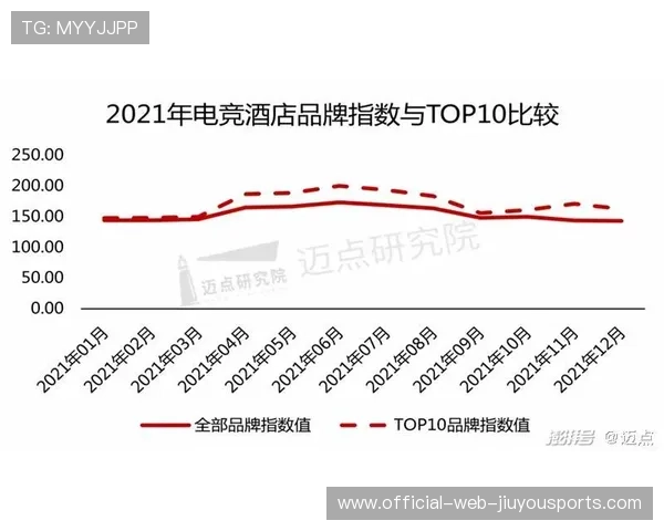 电竞行业的财务收益模式分析